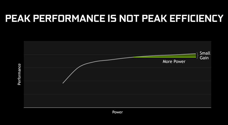 NVIDIA Max-Q