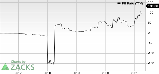 Star Bulk Carriers Corp. PE Ratio (TTM)