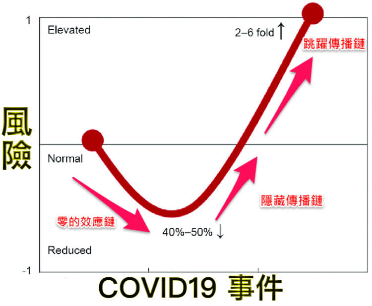 黃軒表示「台灣正在恐懼的J線上」。（圖／翻攝自黃軒臉書）