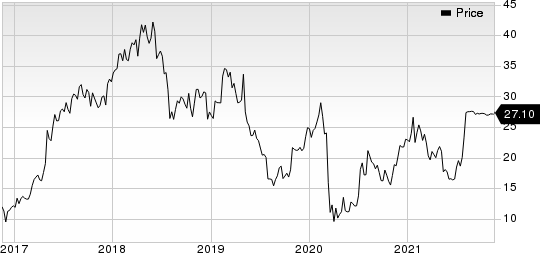 Intersect ENT, Inc. Price