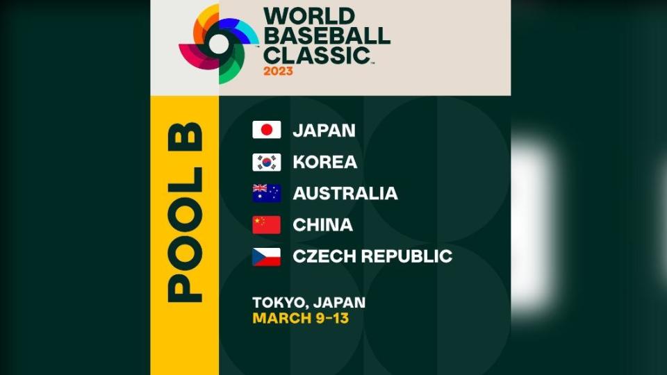 日本隊本屆經典賽與南韓、澳洲、中國、捷克同屬B組。（圖／翻攝自 推特@WBCBaseball） 
