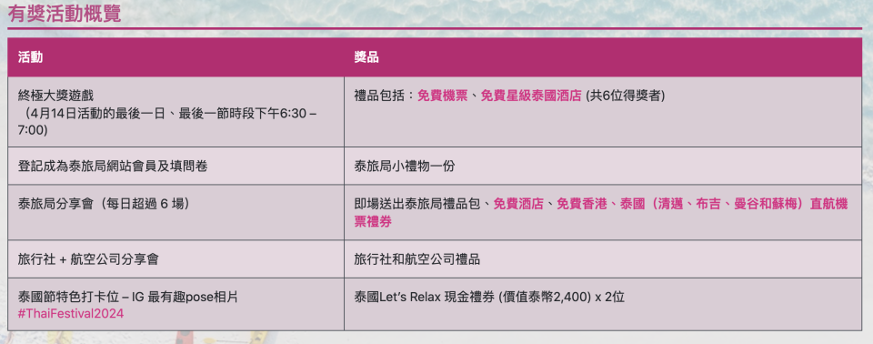 香港好去處｜奧海城泰國節大送泰國商務艙機票、酒店Resort禮券！還有泰國直送美食、泰服打卡區、泰妝示範