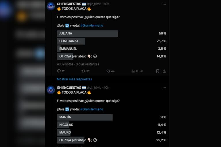 Los resultados de las encuestas dan una visión de cómo podrían ser los datos oficiales (Captura X)