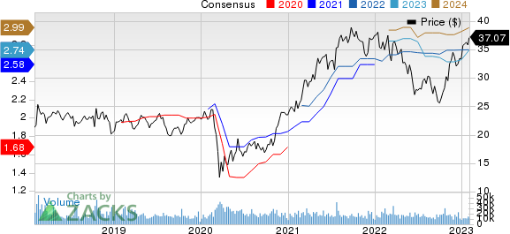 Interpublic Group of Companies, Inc. (The) Price and Consensus