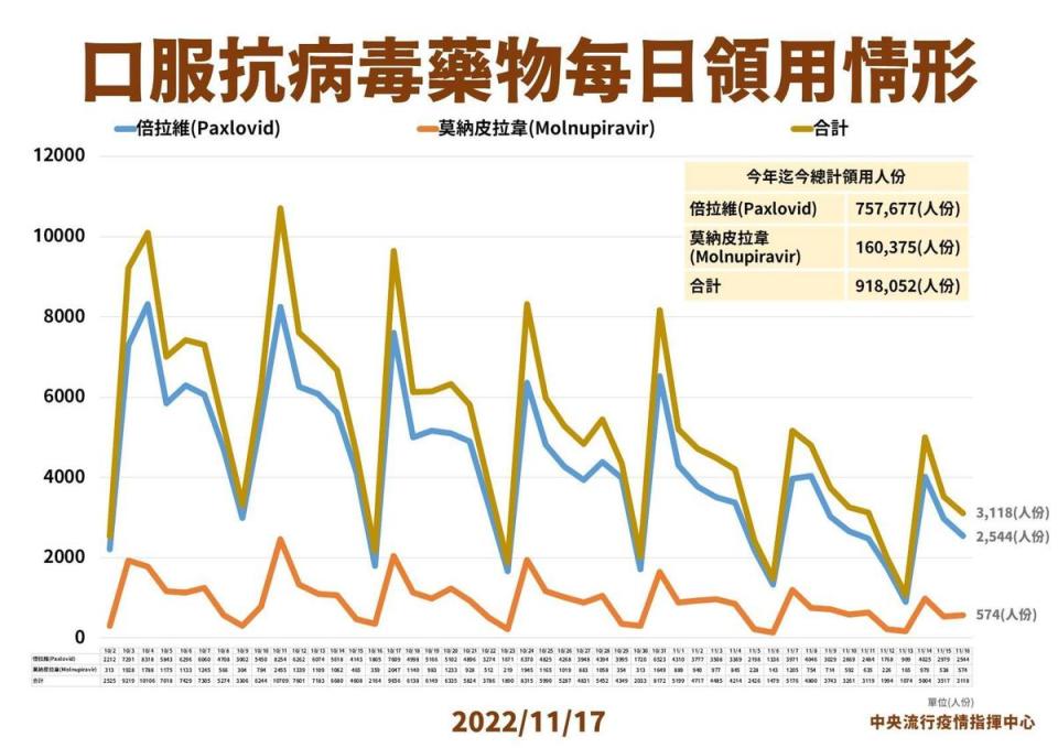 指揮中心說明最新疫情狀況。（指揮中心提供）