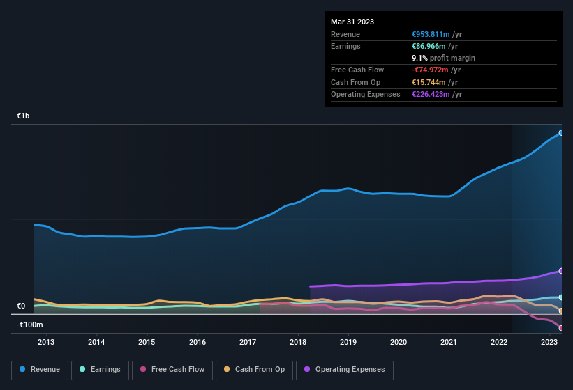 earnings-and-revenue-history