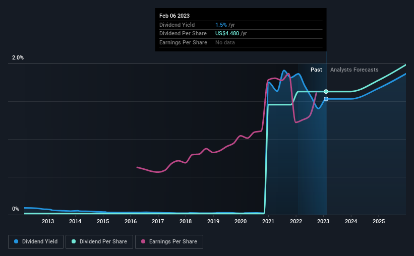 historic-dividend