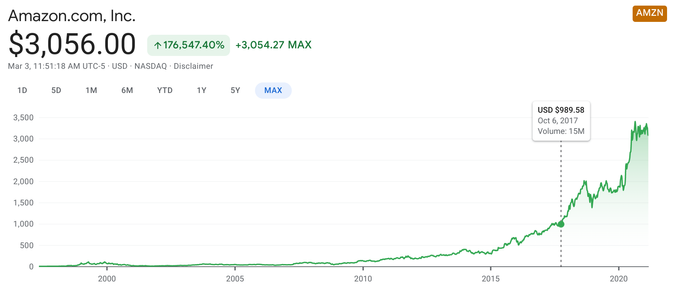 Google Finance / Google Finance