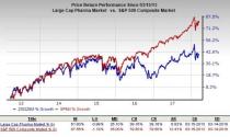 Let's see if Gilead Sciences Inc. (GILD) stock is a good choice for value-oriented investors right now from multiple angles.