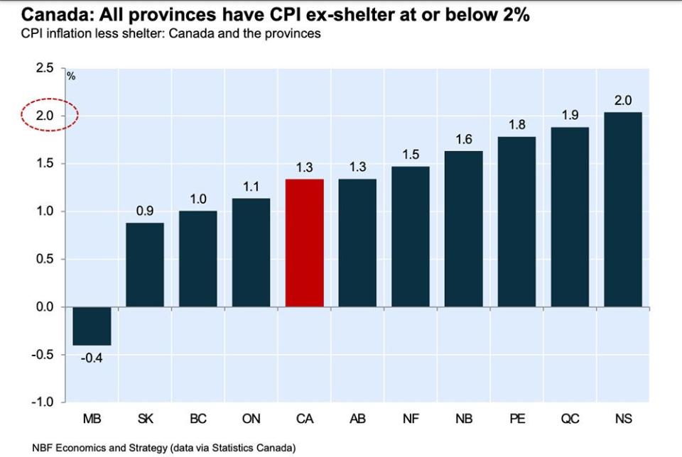  National Bank of Canada