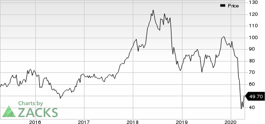 Valero Energy Corporation Price