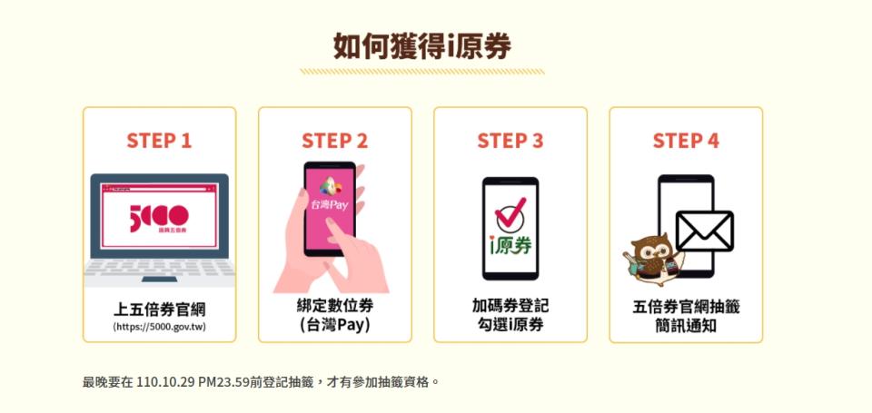 i原券登記方法（圖／i原券官網）