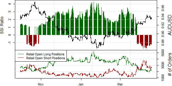 ssi_aud-usd_body_Picture_6.png, Further Australian Dollar Declines Seem Likely