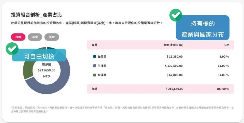 &#x0053f0;&#x0080a1;&#x00548c;&#x007f8e;&#x0080a1;&#x0053ef;&#x004ee5;&#x00770b;&#x005230;&#x004e0d;&#x00540c;&#x007522;&#x00696d;&#x007684;&#x005206;&#x005e03;&#x0072c0;&#x006cc1;