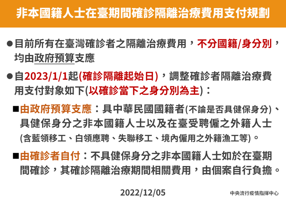 非本國籍人士在台期間確診隔離治療費用支付方案。   圖：中央流行疫情指揮中心／提供