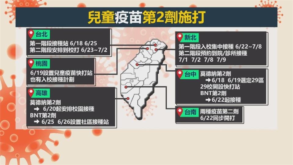 5－11歲第二劑疫苗接種　北市週六搶先開打