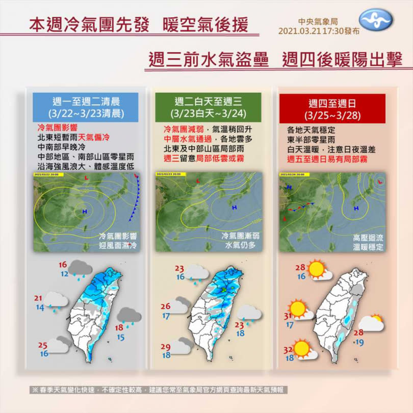 明(22)日受冷氣團影響最為明顯，中部以北、東北部整日最低溫約13度。（圖／氣象局提供）