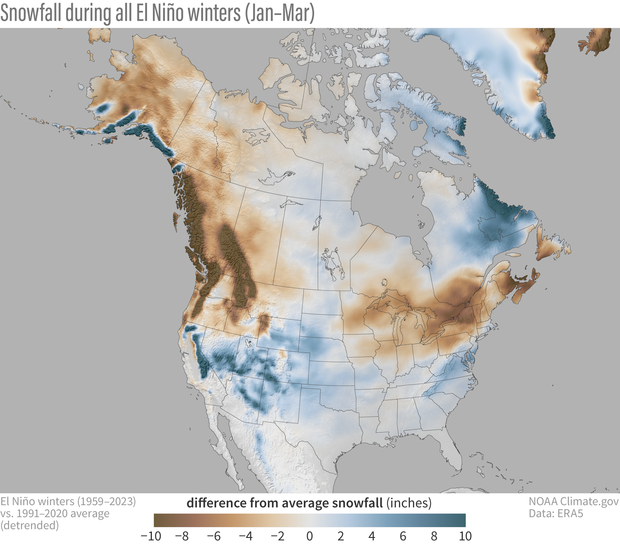 Snowfall during all El Niño winters (January-March) compared to the 1991-2020 average (after the long-term trend has been removed). (NOAA Climate.gov map, based on ERA5 data from 1959-2023 analyzed by Michelle L’Heureux)<br>