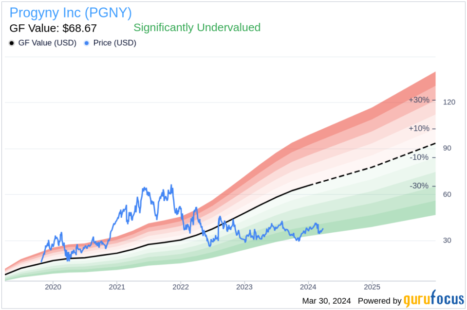 Executive Chairman David Schlanger Sells 71,272 Shares of Progyny Inc (PGNY)