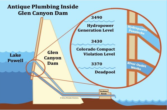 <em>(GRAPHIC: Utah Rivers Council)</em>