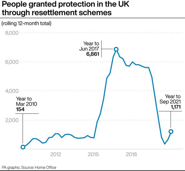 People granted protection in the UK through resettlement schemes (Photo: PA GraphicsPress Association Images)