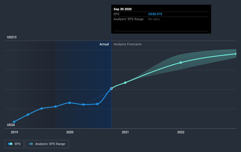 earnings-per-share-growth