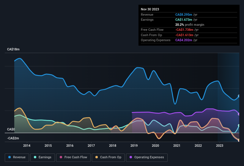 earnings-and-revenue-history