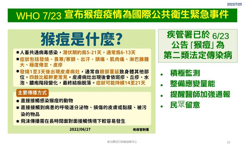 彰化縣新增確診數830例　猴痘傳染病如何預防及照護