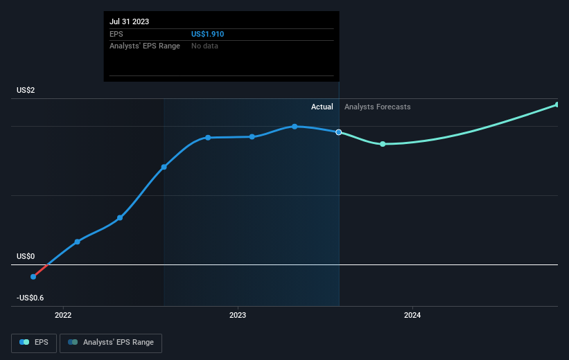 earnings-per-share-growth