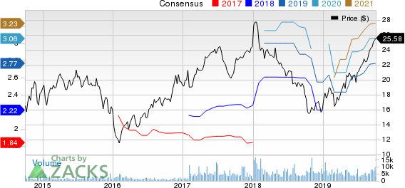 Taylor Morrison Home Corporation Price and Consensus