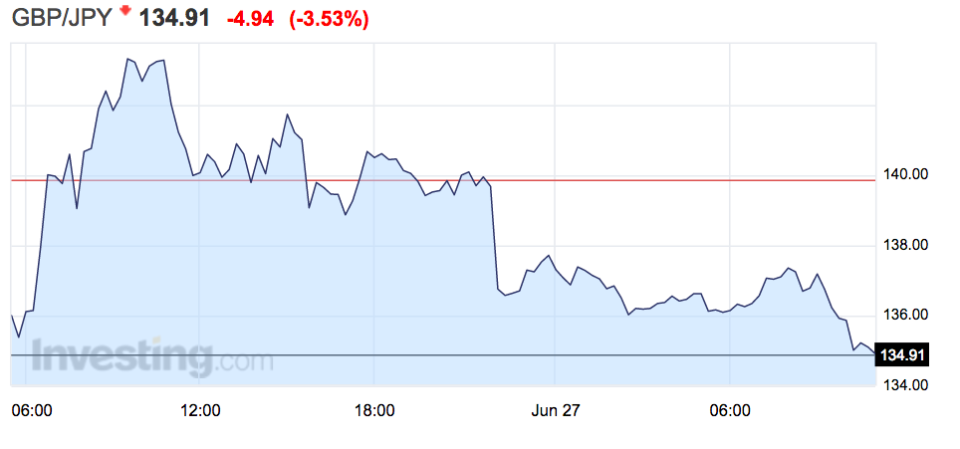 GBPJPY