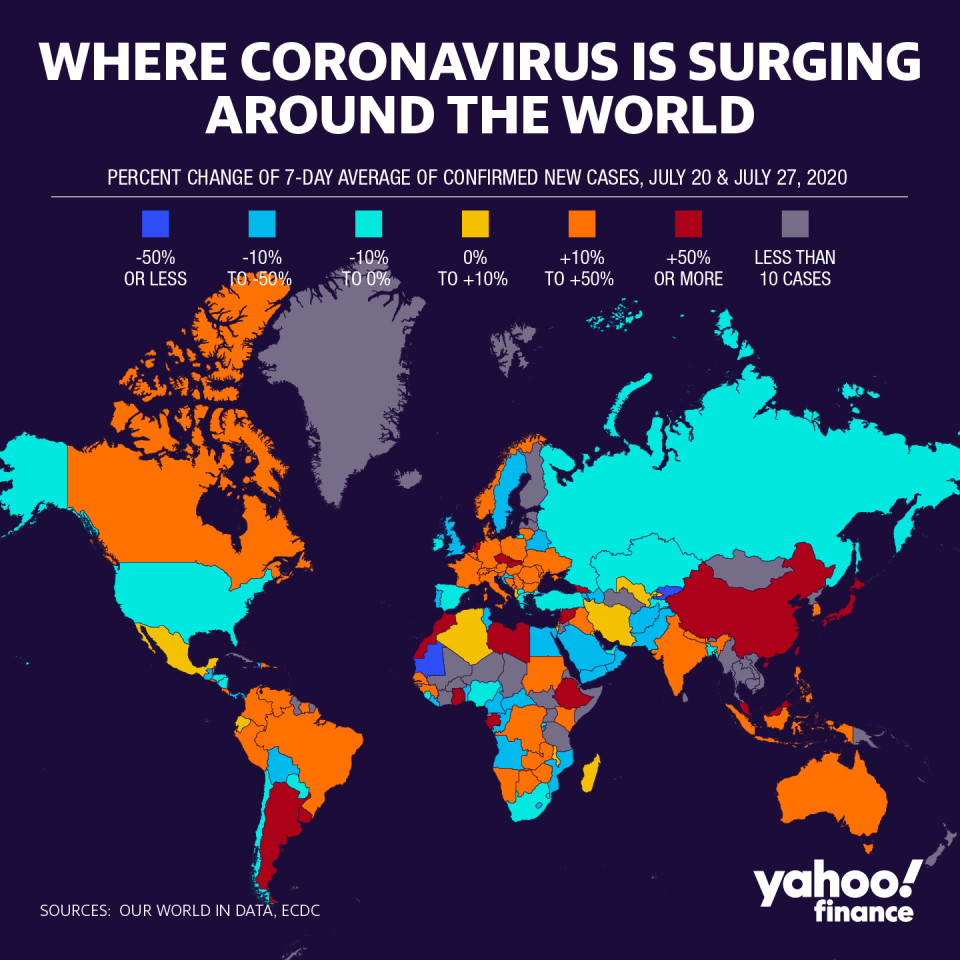 Cases are surging in countries like China and Argentina. (Graphic: David Foster/Yahoo Finance)