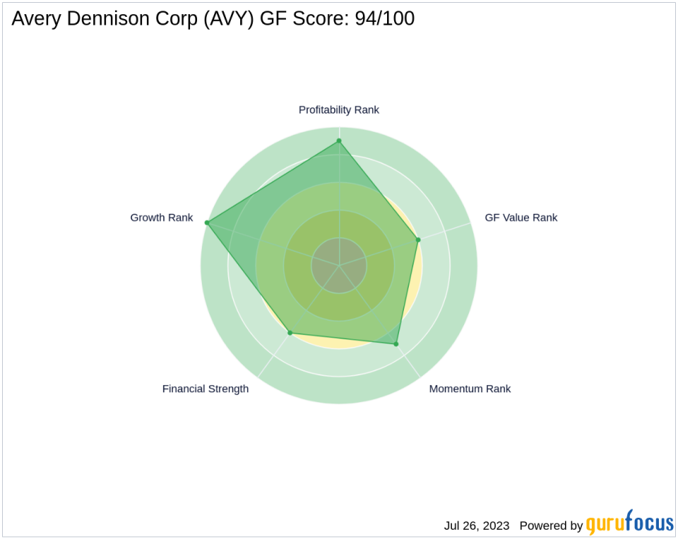 A Comprehensive GF Score Analysis of Avery Dennison Corp (AVY)