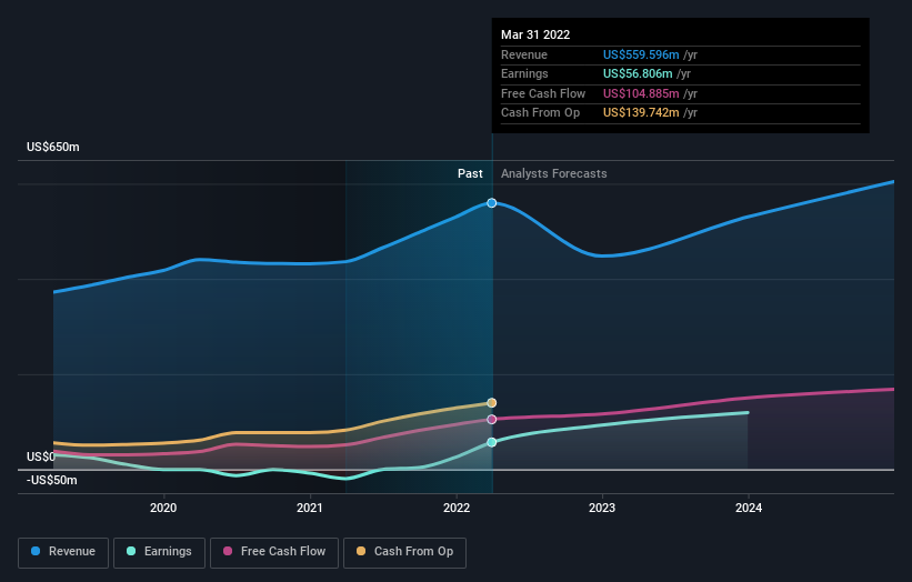 earnings-and-revenue-growth