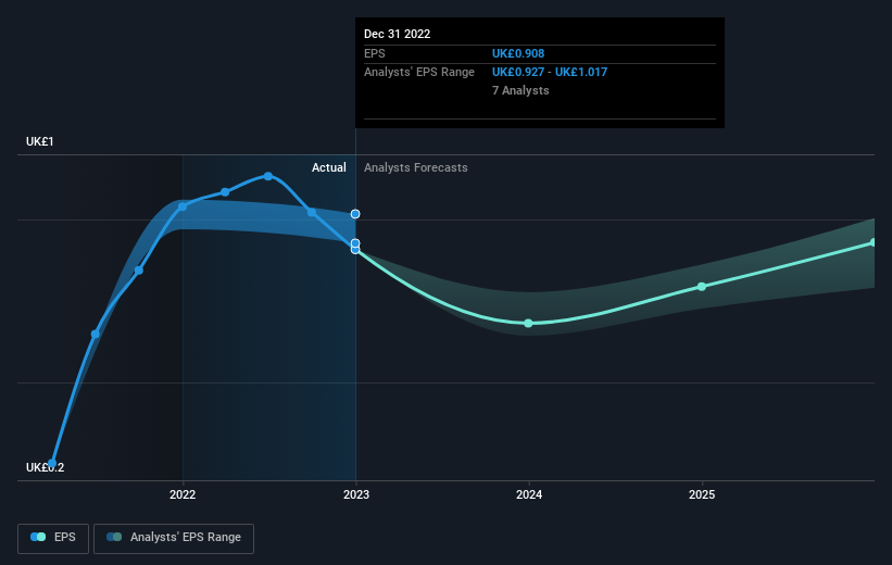 earnings-per-share-growth