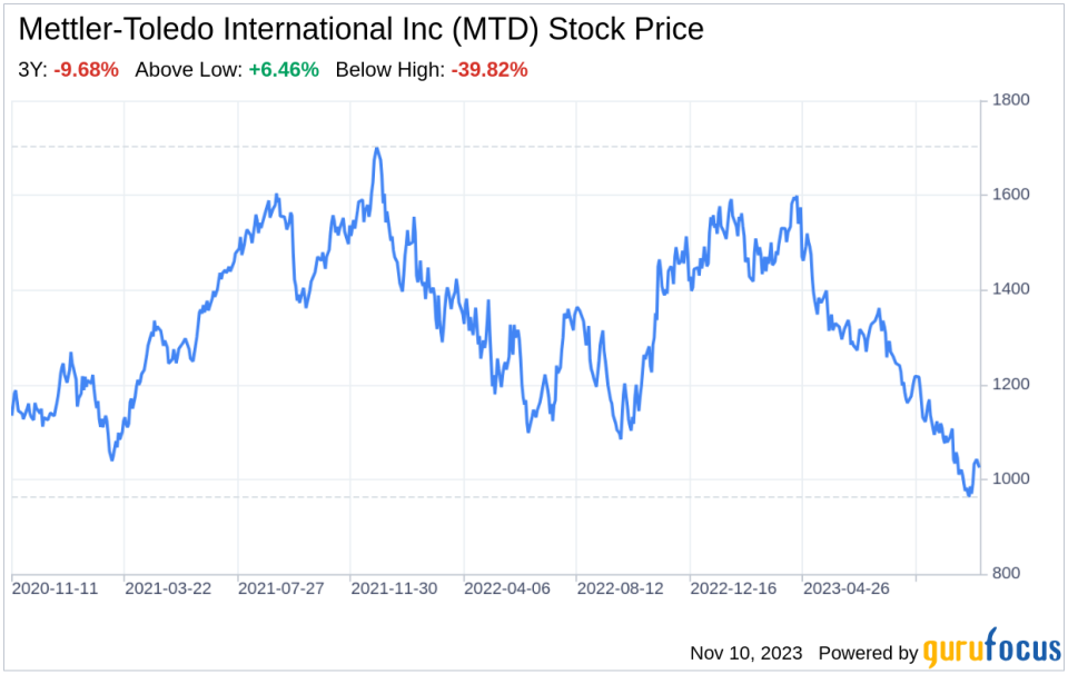 Decoding Mettler-Toledo International Inc (MTD): A Strategic SWOT Insight
