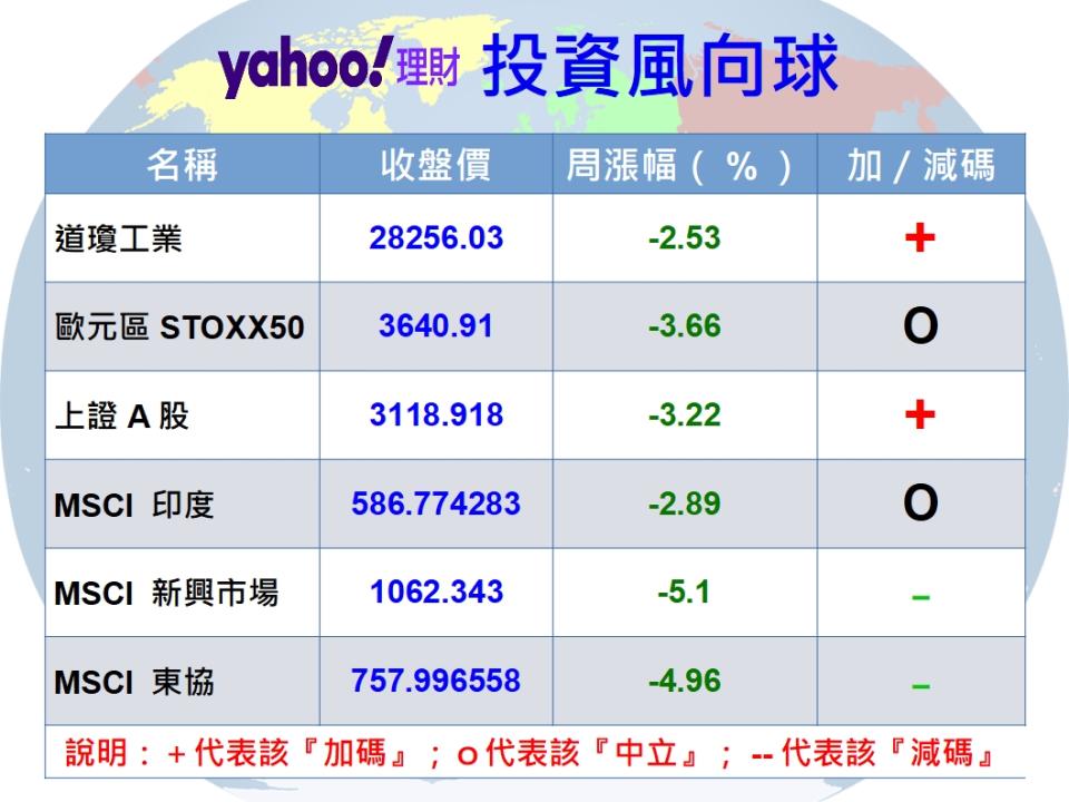 全球防疫大作戰 債券基金又逢春