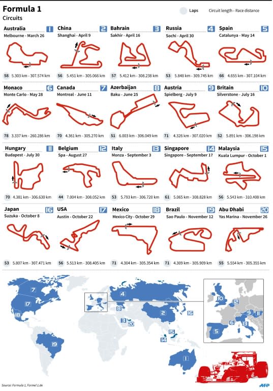 The upcoming Formula One season features a new breed of 'fatter and faster' cars