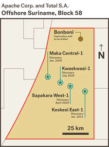On Jan. 14, 2021, Apache Corporation and Total S.A. announced an oil discovery at the Keskesi East-1 exploration well in Block 58 offshore Suriname. This follows the January, April and July 2020 announcements of discoveries at the Maka Central-1, Sapakara West-1 and Kwaskwasi-1 wells, respectively. The next exploration well on Block 58 will be at the Bonboni location.