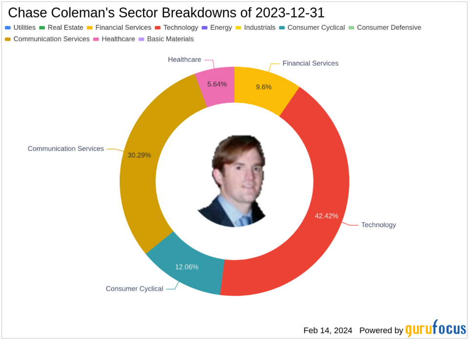 Chase Coleman's Tiger Global Management Adjusts Portfolio, Meta Platforms Sees Notable Reduction