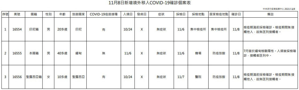 （圖／衛福部疾管署）