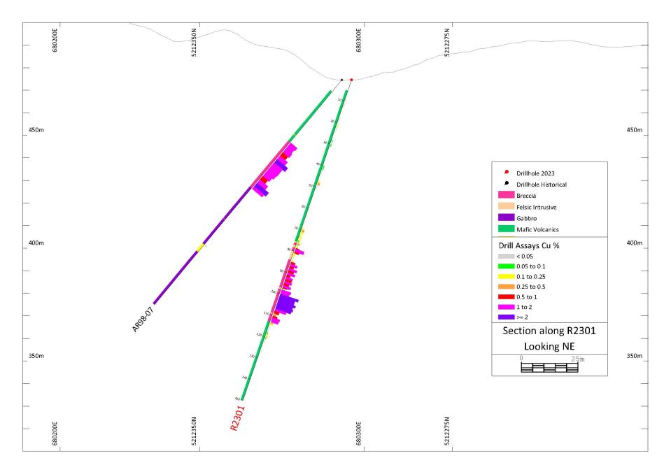 Figure 4 SEC R2301