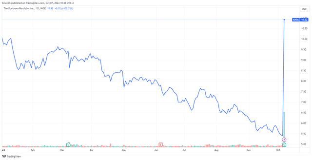 <p>TradingView</p>