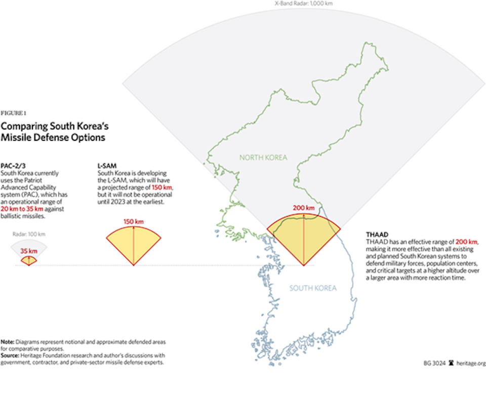 thaad south korea