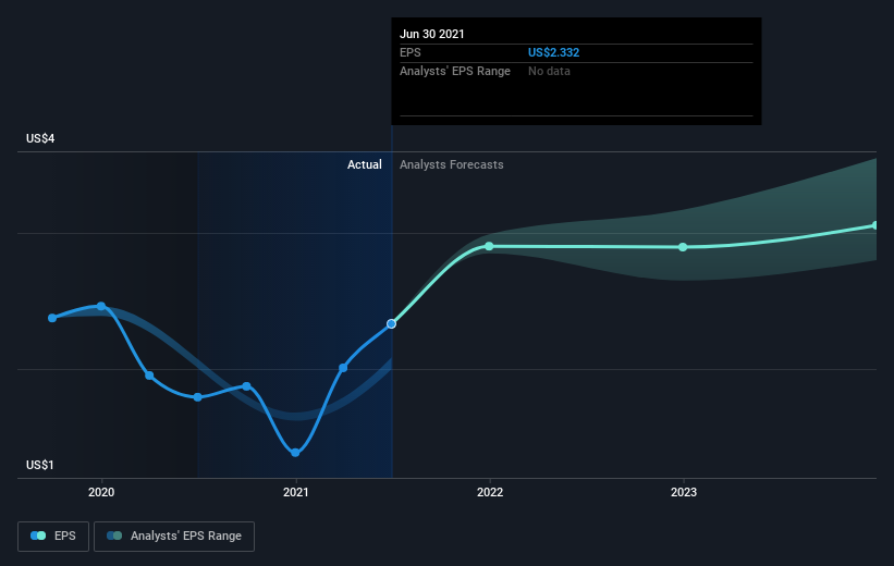 earnings-per-share-growth