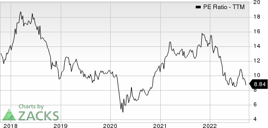 AXOS FINANCIAL, INC PE Ratio (TTM)