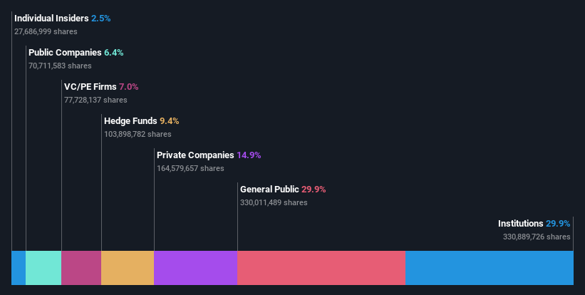 ownership-breakdown