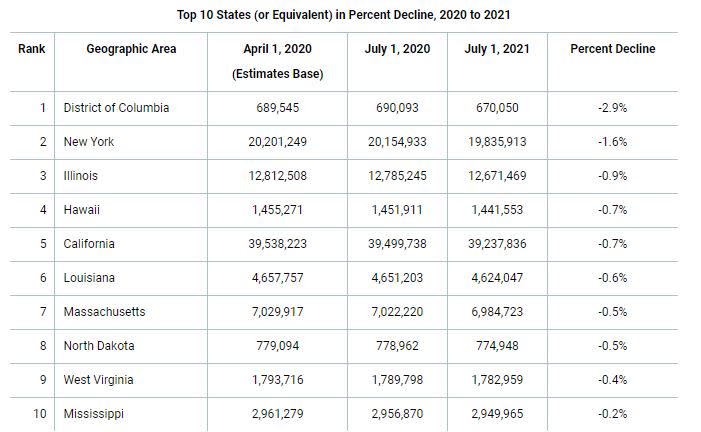 (U.S. Census Bureau)