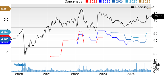 Monarch Casino & Resort, Inc. Price and Consensus