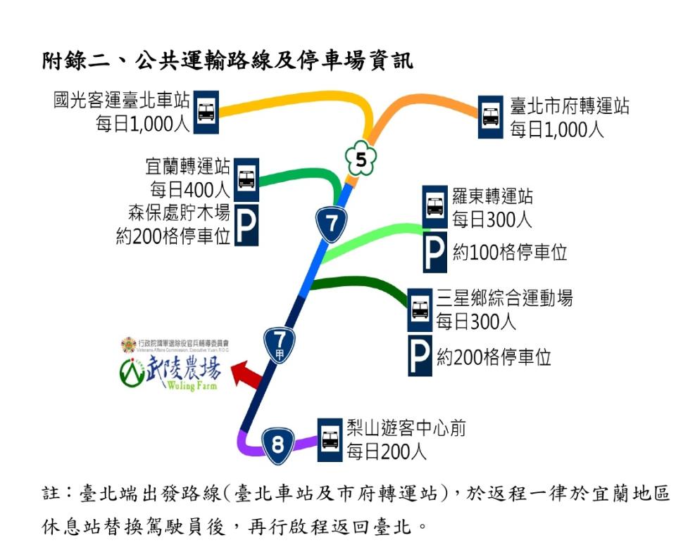 武陵農場公共運輸路線及停車場資訊。   圖：公路總局／提供